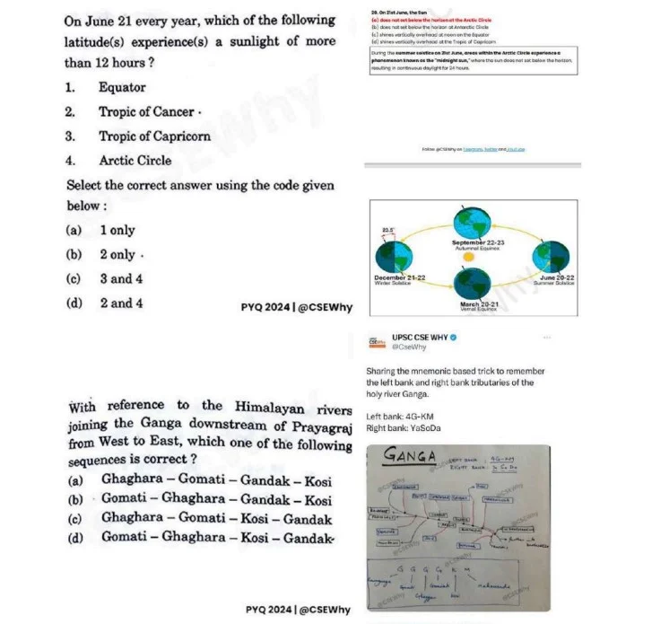 Prelims Mastery